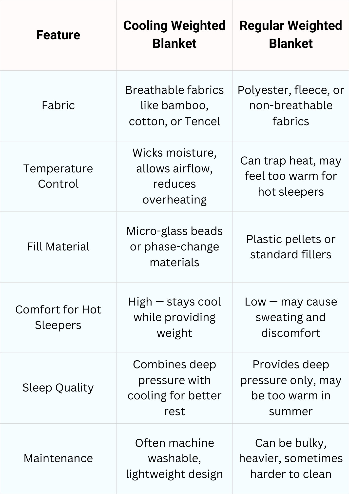 Cooling Weighted Blanket vs Regular Weighted Blanket