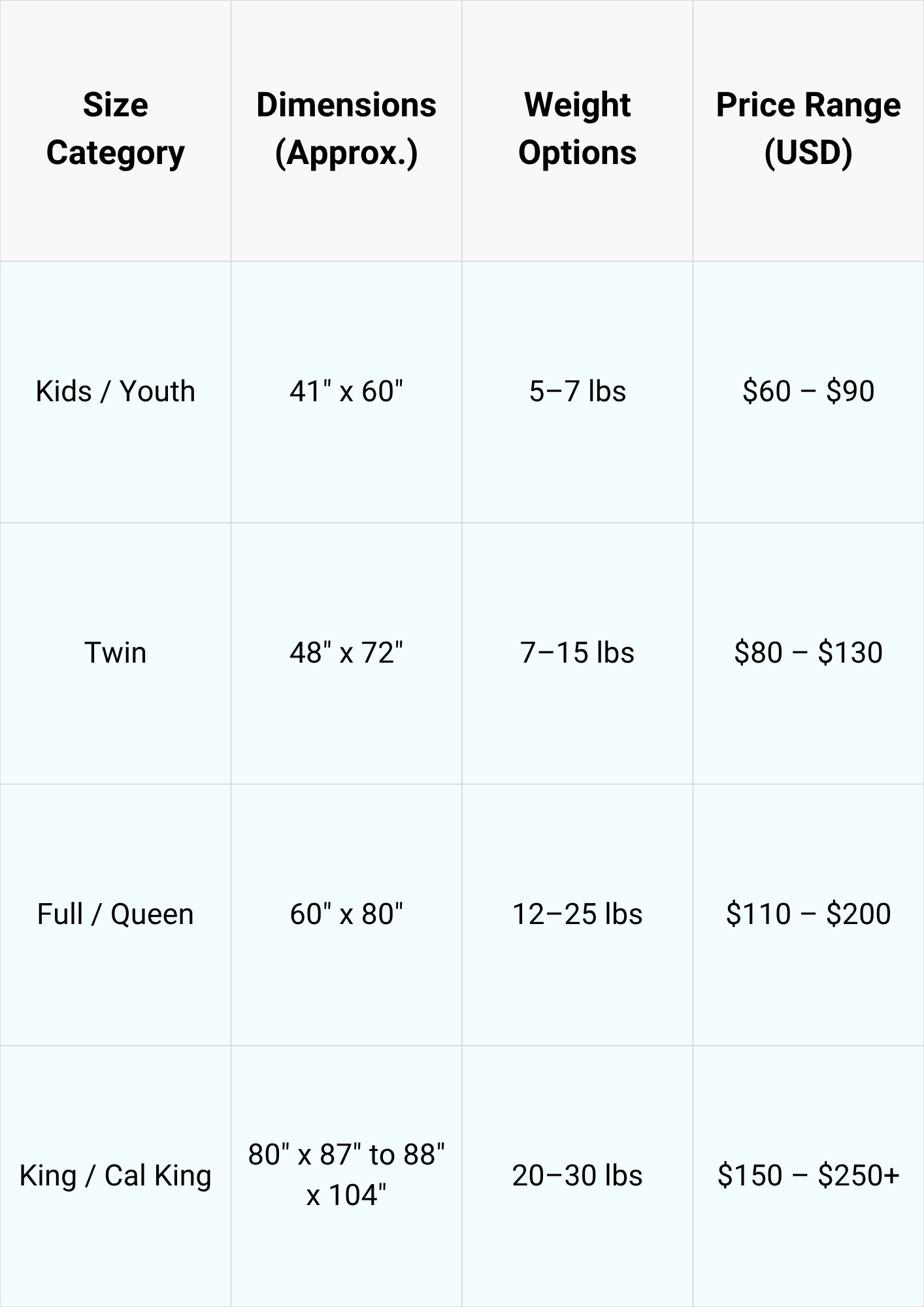 Size, Weight & Price Overview