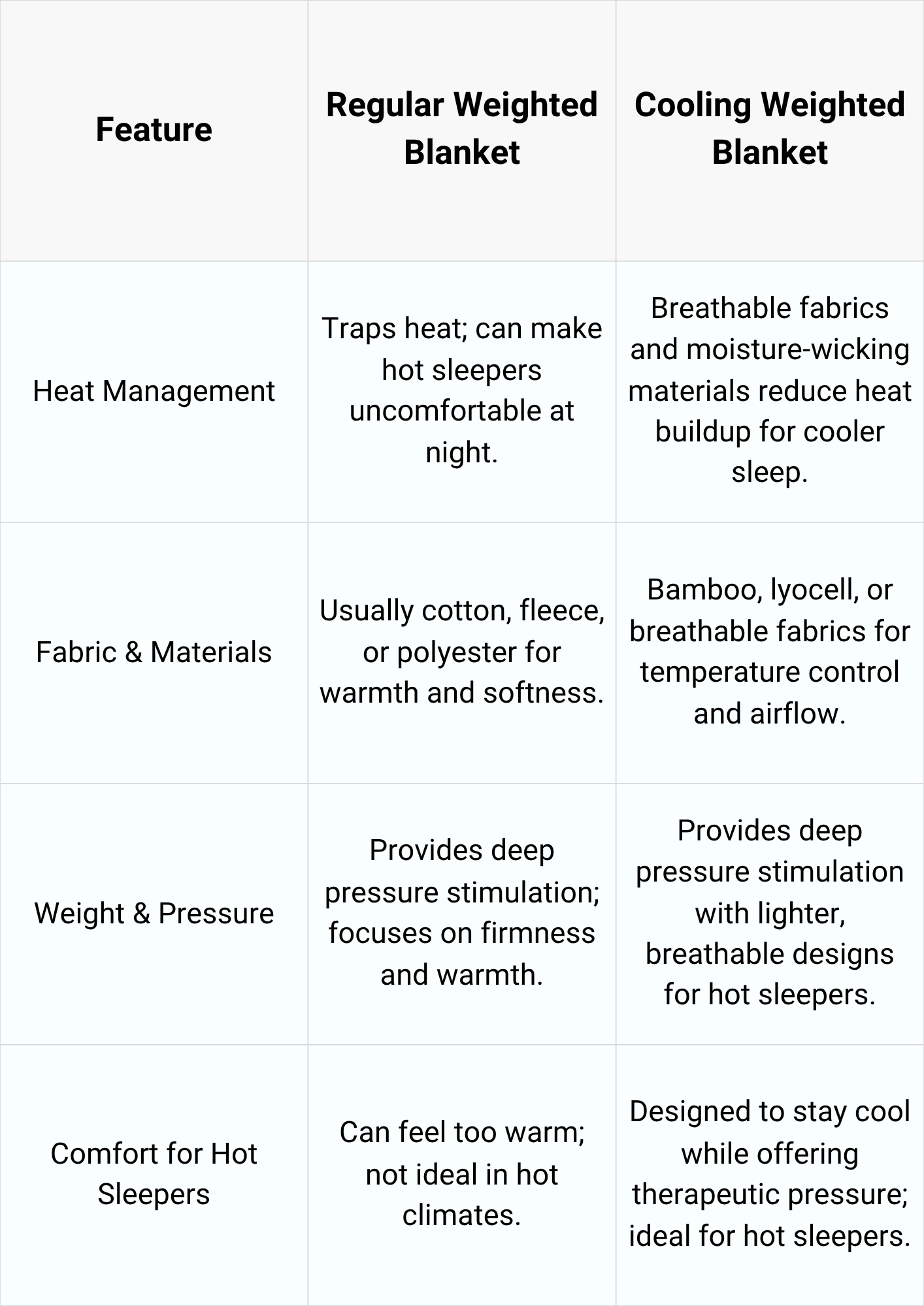 weighted blanket vs cooling weighted blanket