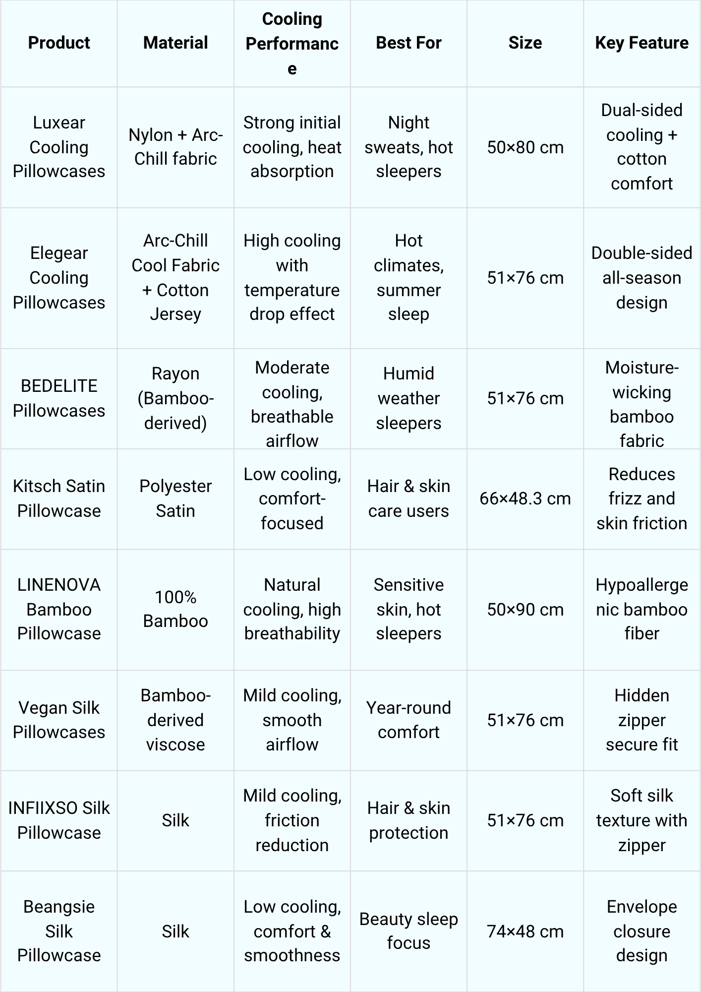 Cooling Pillow Cases Comparison Table